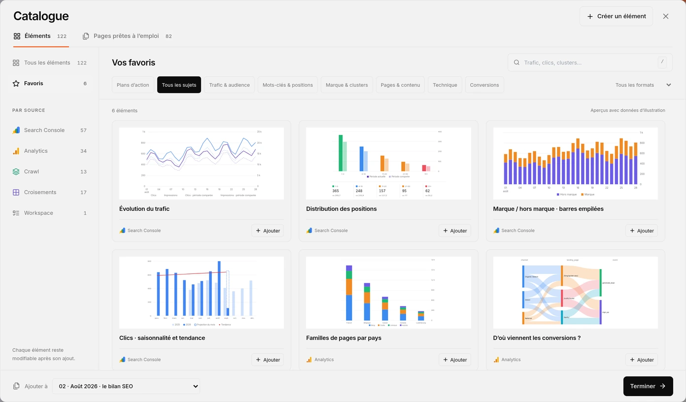 Favoris du catalogue Cuik : une sélection de graphiques pour explorer et illustrer vos analyses