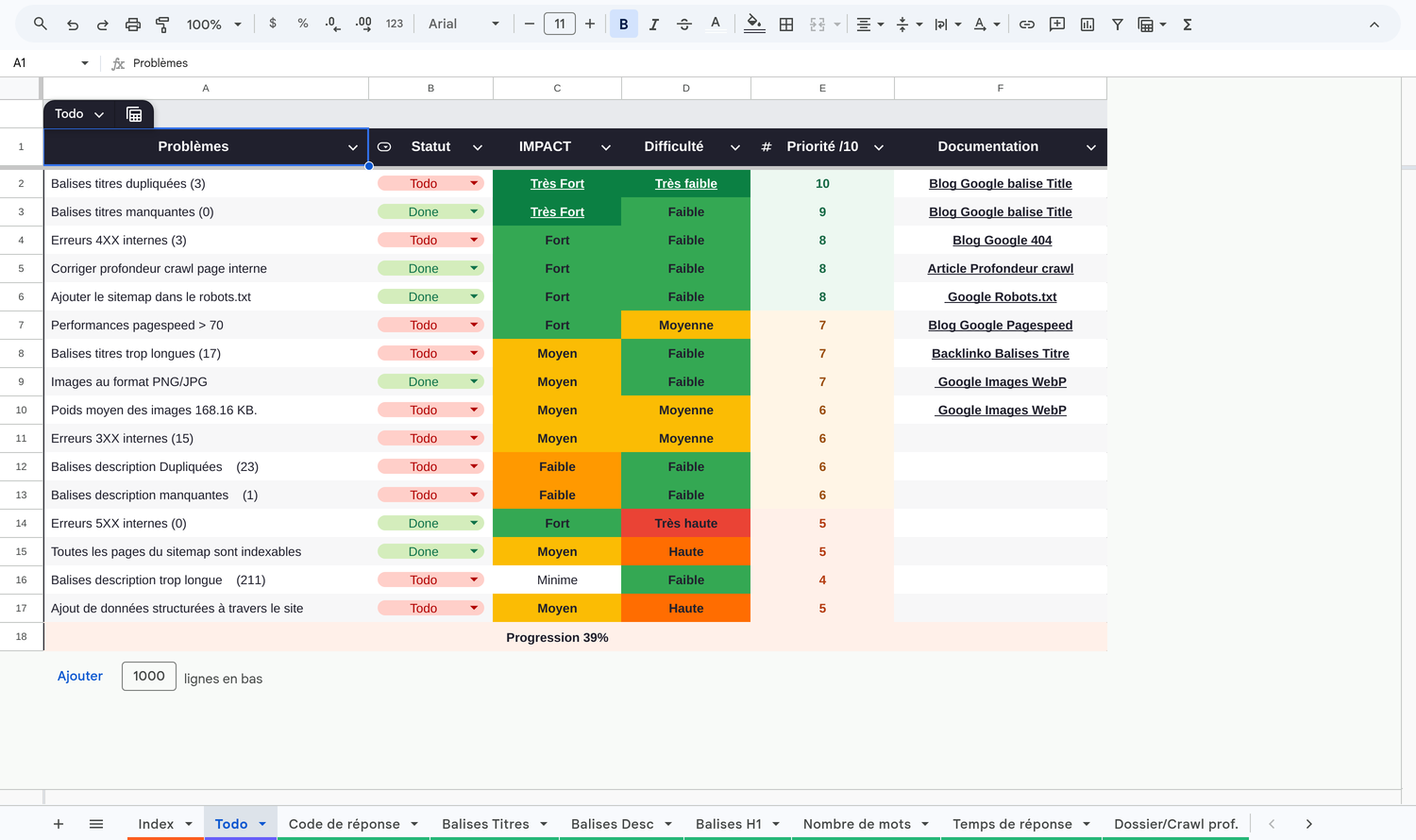 Détail des recommandations dans Google Sheets