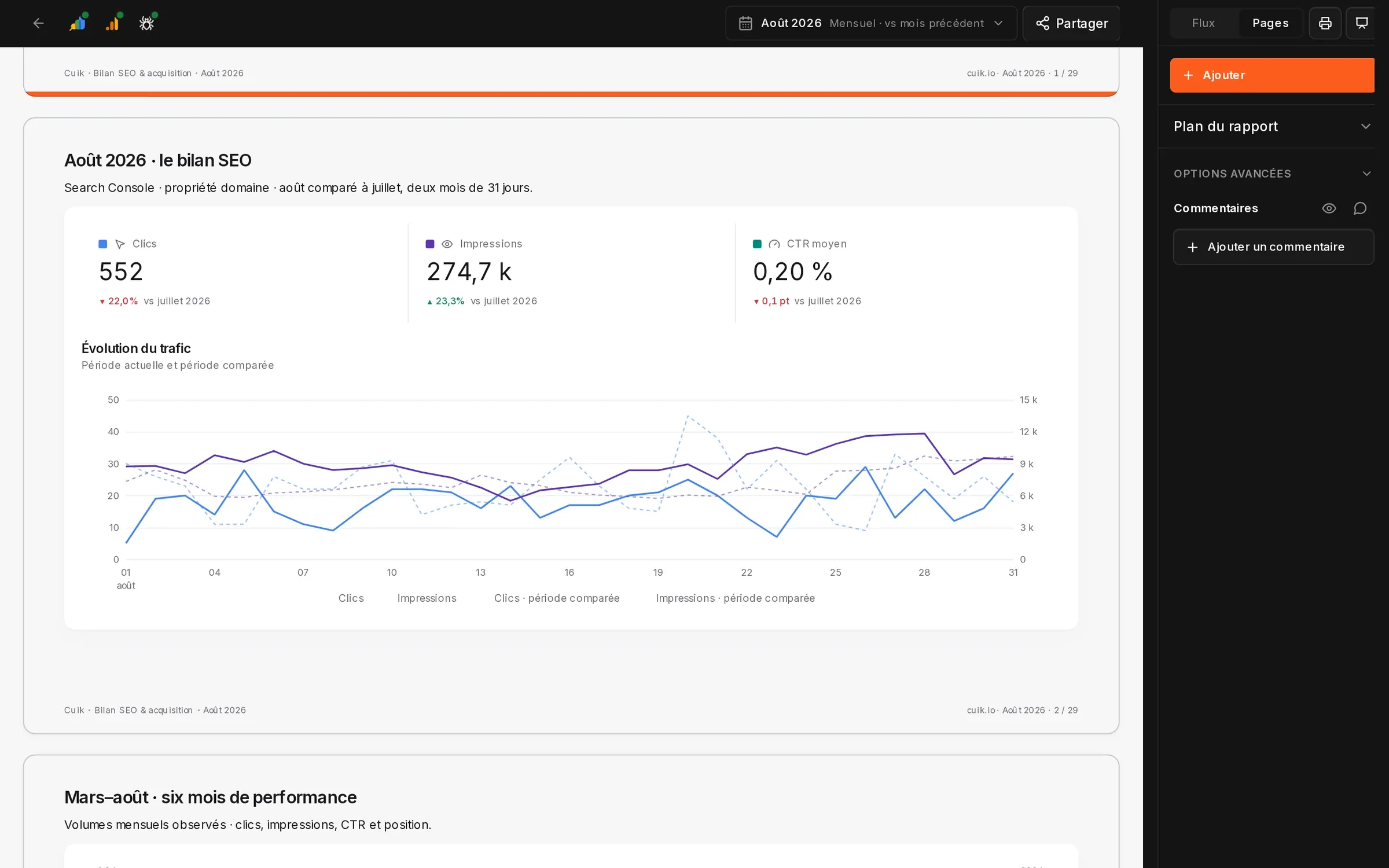 Éditeur de rapports Cuik avec le bilan SEO d’août de cuik.io